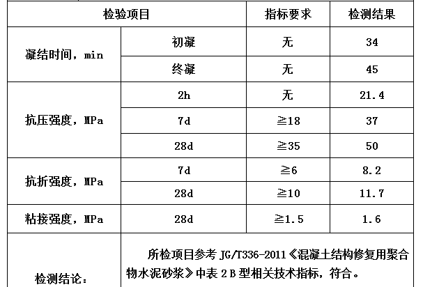 高(gao)聚物(wu)快(kuai)速結構脩(xiu)補(bu)料.png