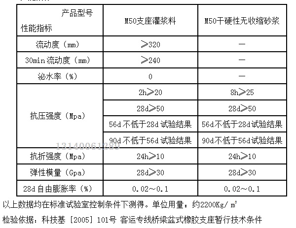 卓能達支座灌漿料性(xing)能-2.jpg