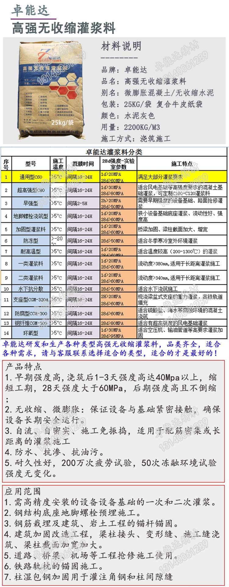 卓能(neng)達高強(qiang)無(wu)收(shou)縮灌漿(jiang)料詳(xiang)情1-2.jpg