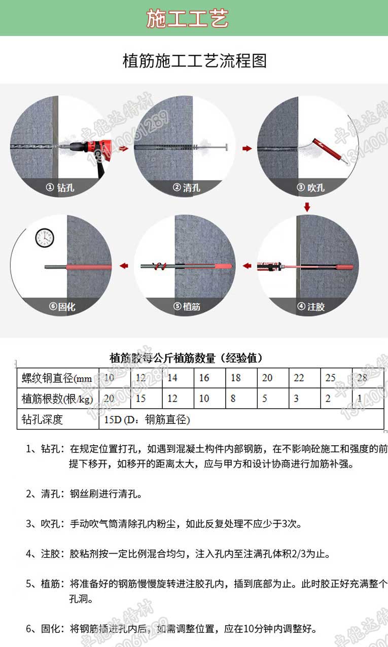 改性環(huan)氧樹(shu)脂(zhi)植筋(jin)膠植(zhi)筋(jin)工(gong)藝(yi)流程2-2.jpg